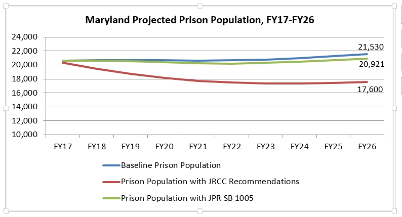 Pew-prisons